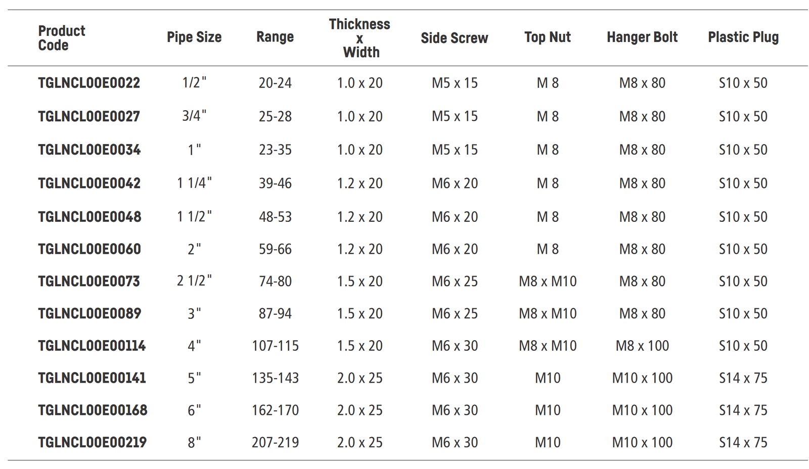 Product Specifications