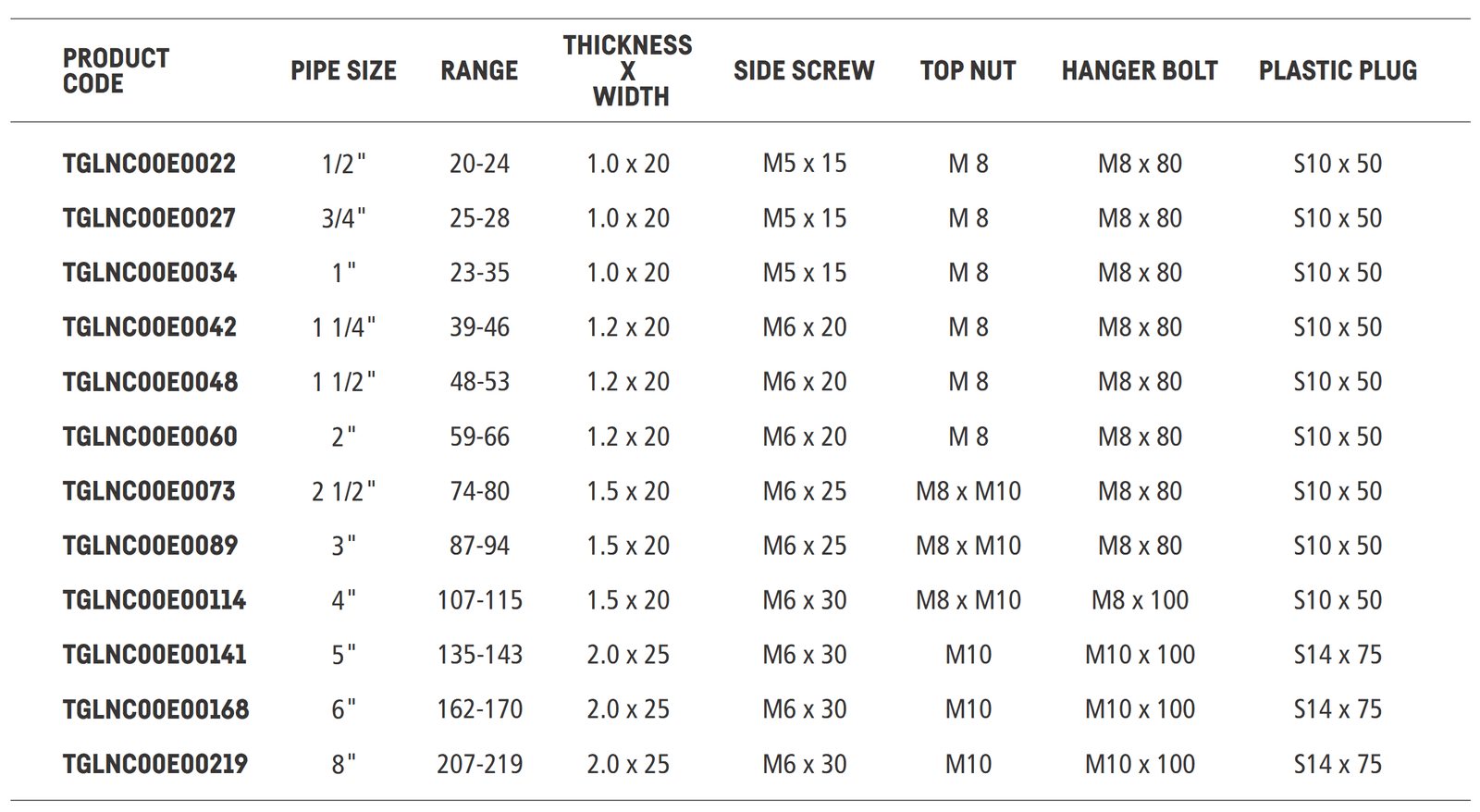 Product Specifications
