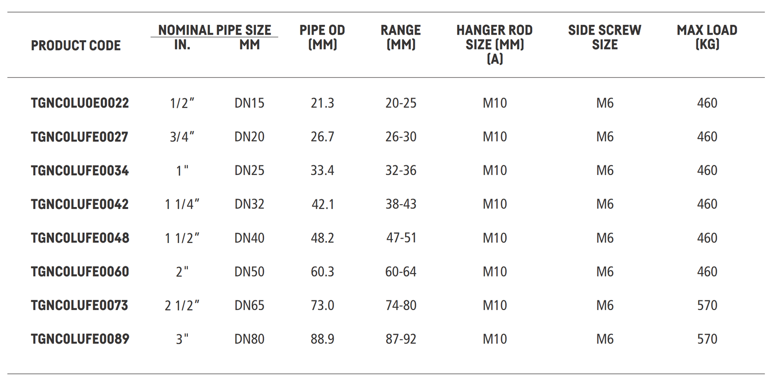 Product Specifications