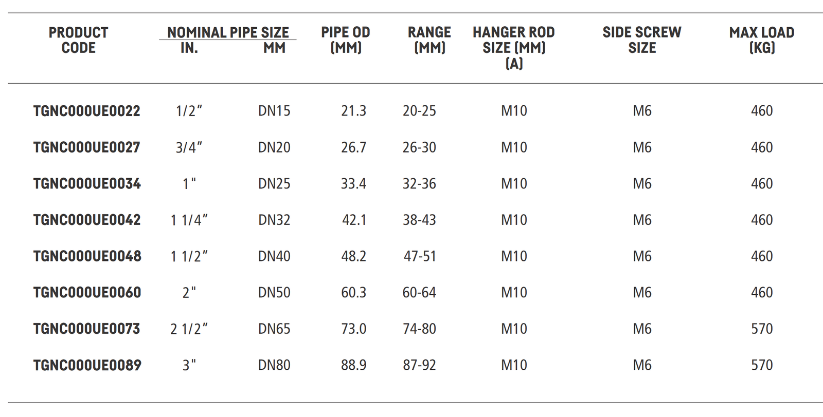 Product Specifications