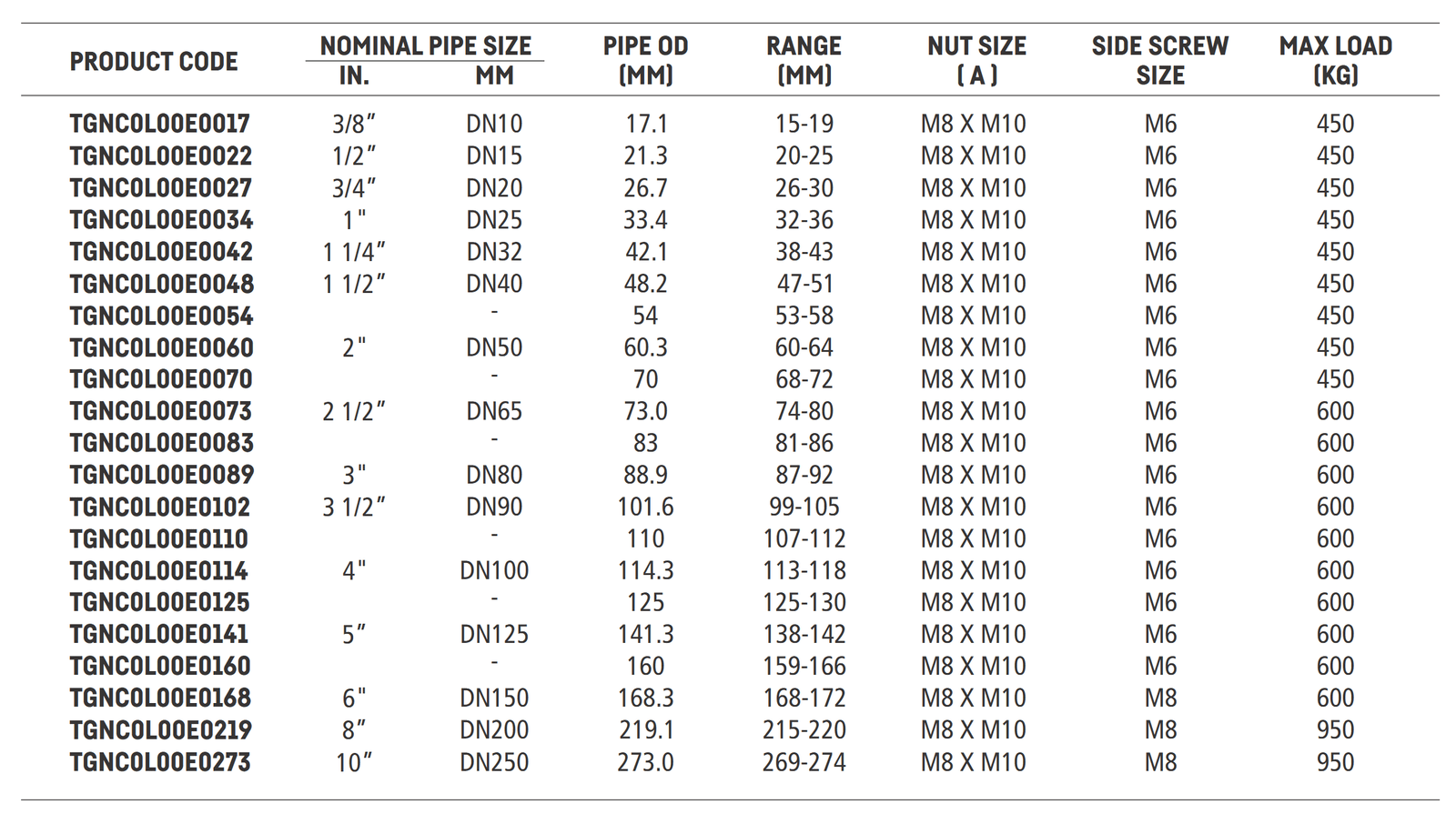 Product Specifications