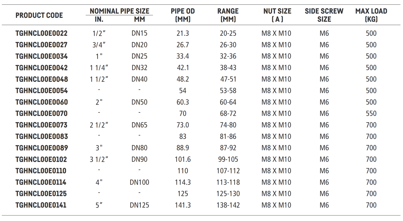 Product Specifications